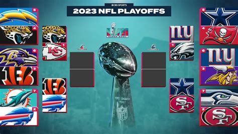 Nfl playoff bracket 2023 predictions. Things To Know About Nfl playoff bracket 2023 predictions. 